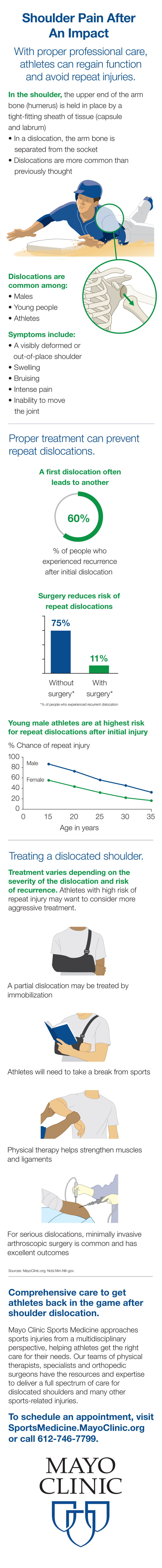 Helping Hockey Players Find Their Edge